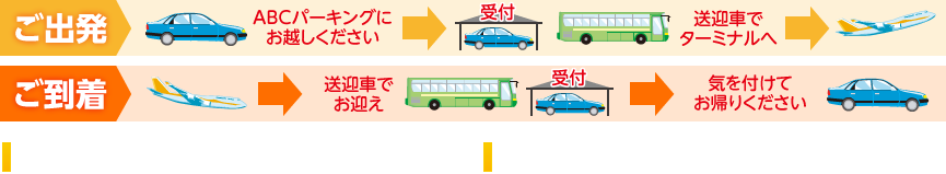 ご出発からご到着まで